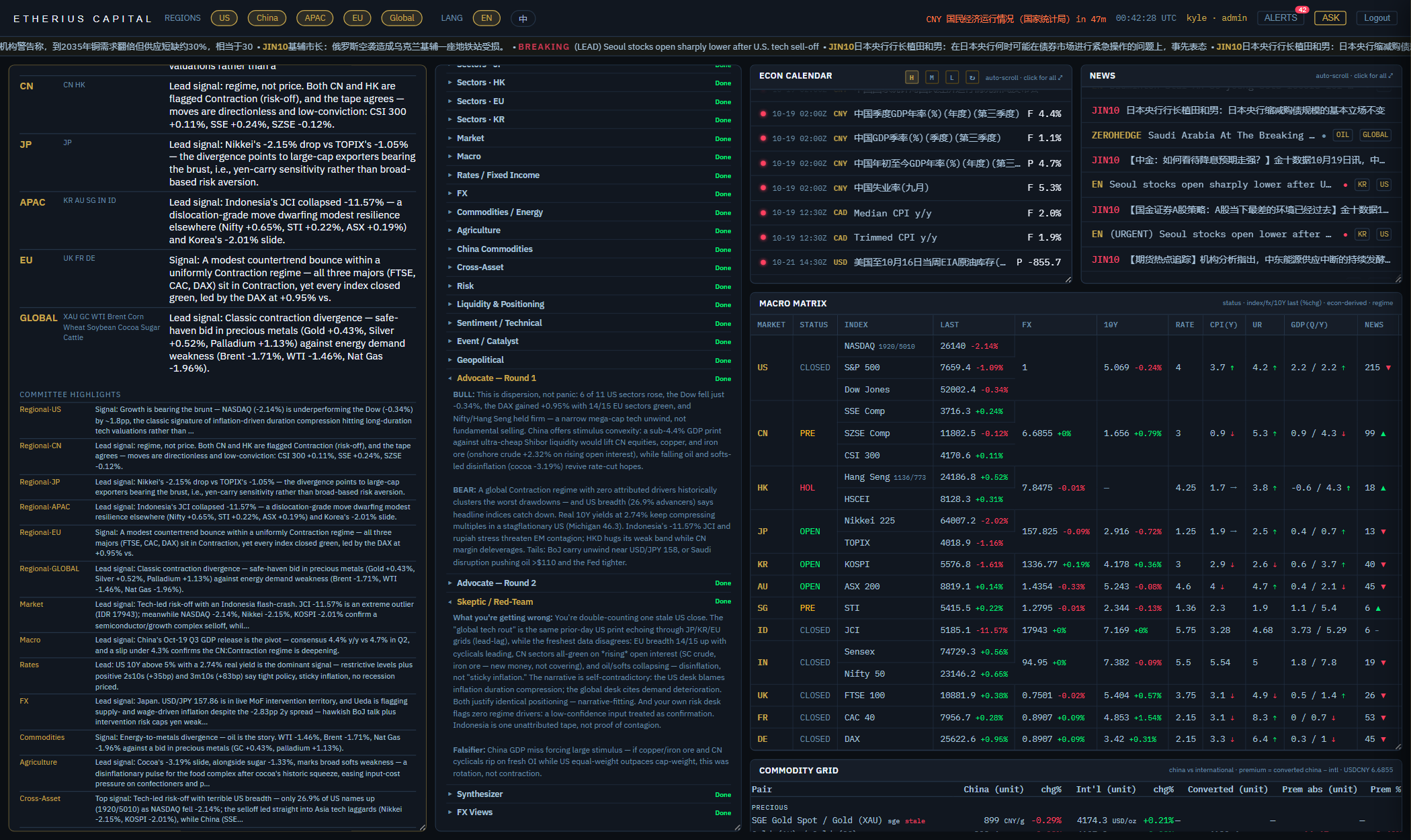 Data Terminal: the investment committee's debate reports and per-market stance