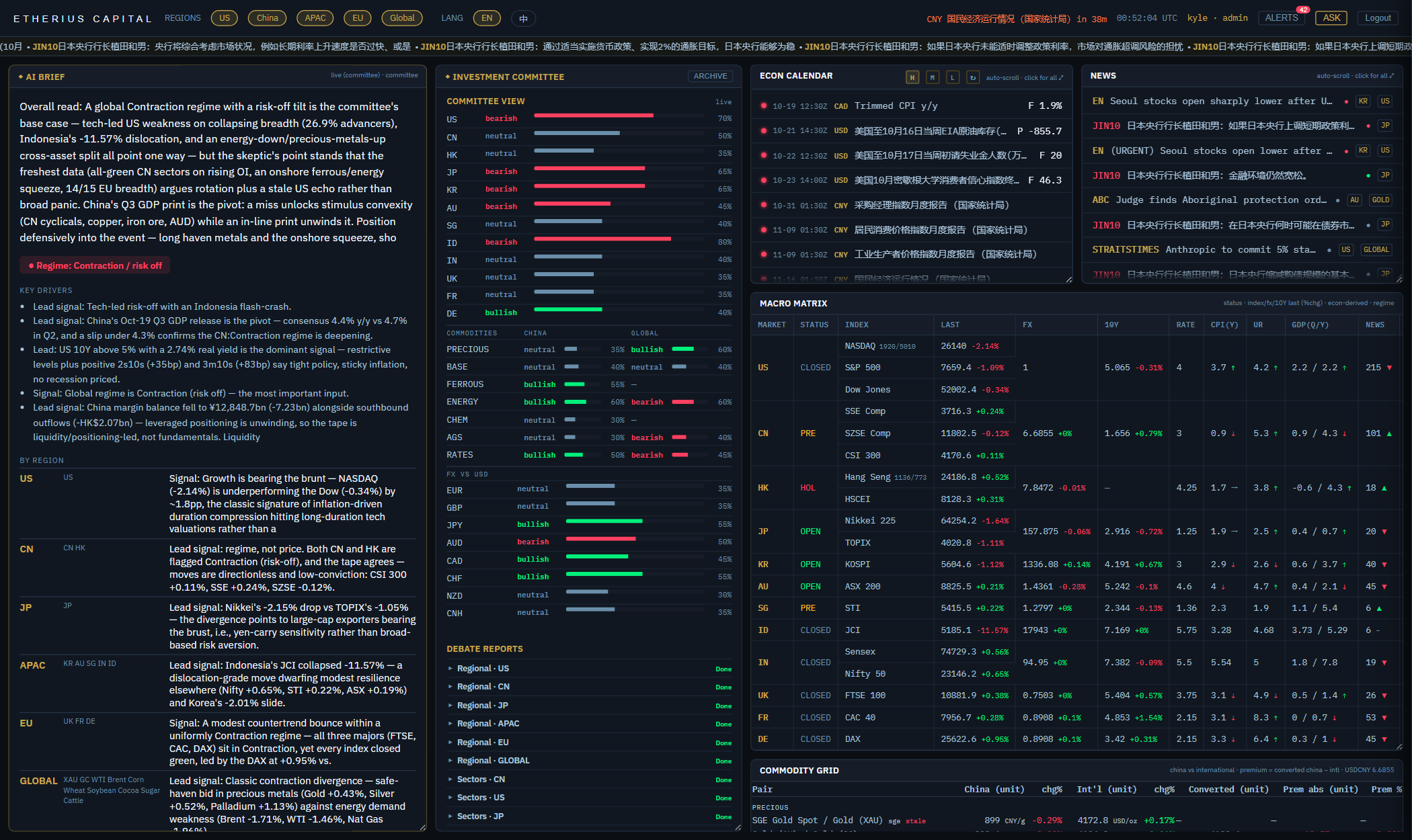 Data Terminal overview: brief, committee views, calendar, news and macro matrix