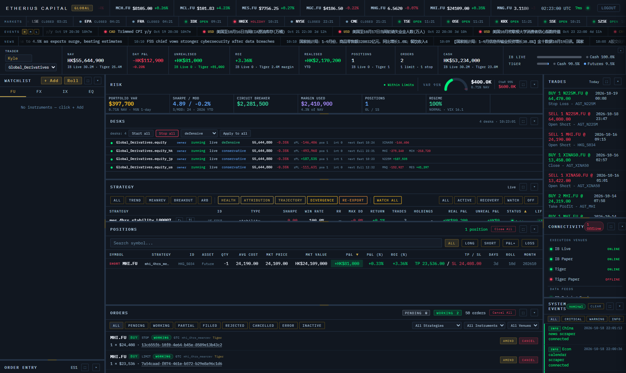 Global trading terminal: portfolio strip, risk panel, agent desks, strategies, trades and orders